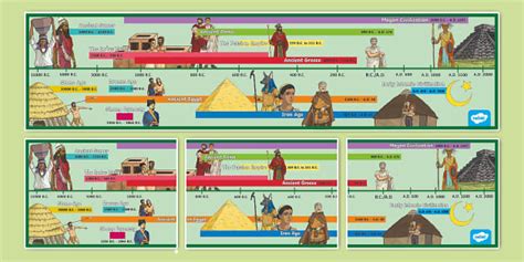 Ancient Civilizations Printable Timeline for 6th-8th Grade