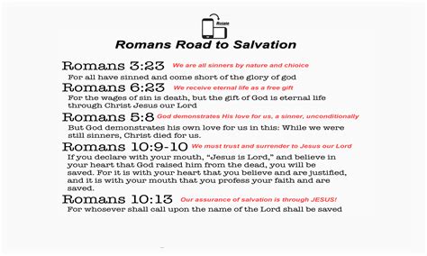 Share Romans Road – Romans Road to Salvation