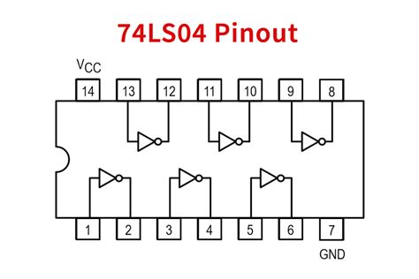 74LS04 Hex Inverter Gates Logic IC - Datasheet and Pinout - NetSonic