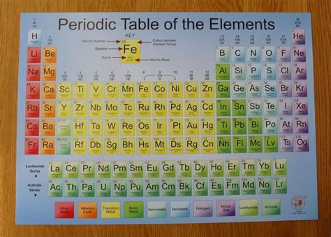 A2 Periodic Table Poster NEW 2023 Edition | Periodic table poster ...