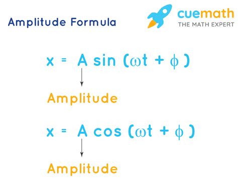 Amplitude Formula - What is Amplitude Formula?, Examples