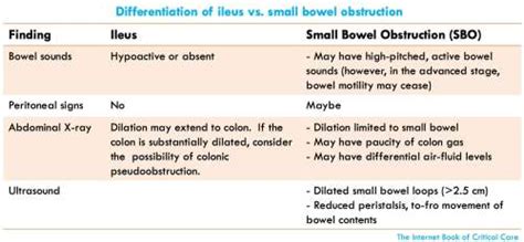 Paralytic ileus - EMCrit Project