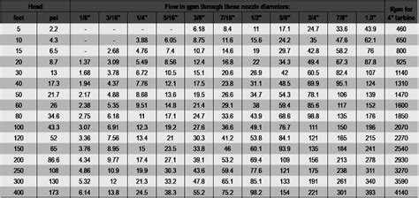 Water Flow Through Pvc Pipe Chart | SexiezPix Web Porn