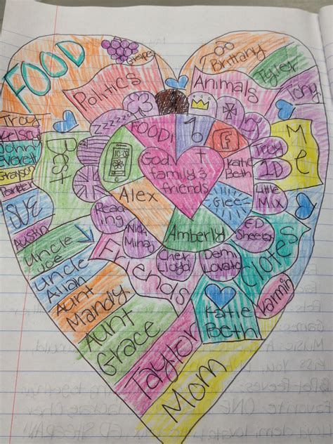 heart map student example | Heart map, Writers notebook, Map