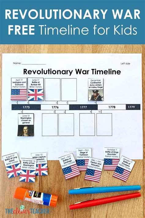 Revolutionary War Timeline for Kids: Free from The Clever Teacher