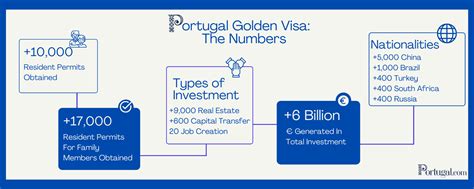 Portugal Golden Visa Guide 2023 - Portugal.com