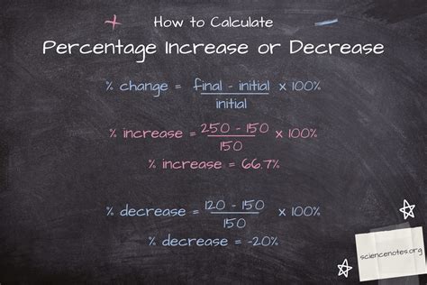 Pay rate increase calculator - CoralMahmoud