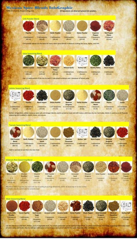 Mexican Spice Blends InfoGraphic FREE Printable! | Mexican spices, List ...