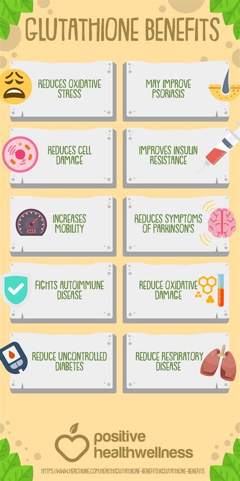 Glutathione Benefits – Infographic – Positive Health Wellness