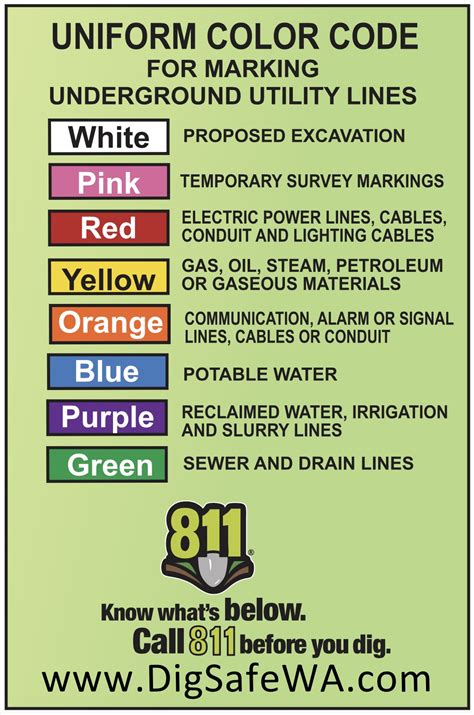 Decode the Rainbow: Utility Markings and Washington 811 - The Urbanist