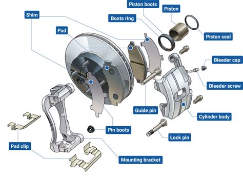 Greasing the brake pad pins? | BobIsTheOilGuy