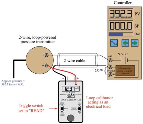 Troubleshooting Current Loops | Understanding Analog Instrumentation ...