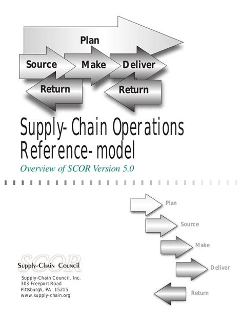 Scor model