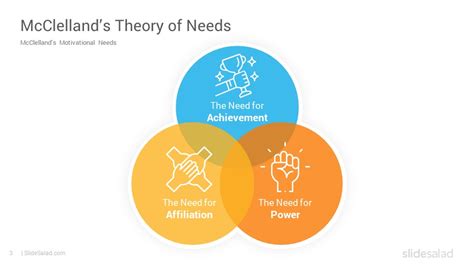 McClelland’s Theory of Needs PowerPoint Template - SlideSalad ...