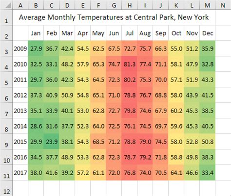 Heat Map in Excel - Step by Step Tutorial