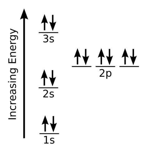 File Electron Configuration Magnesium Svg | Best Diagram Collection