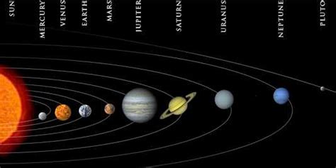 Position in the Solar System - Jupiter