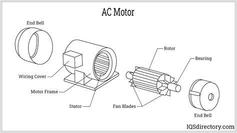 Electric Motors: Types, Applications, Construction, and Benefits