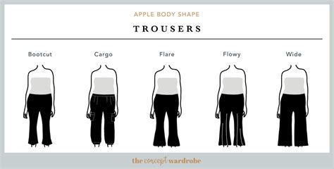 Apple Body Shape: A Comprehensive Guide | the concept wardrobe