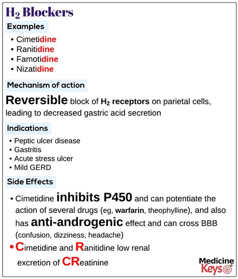 H2 blockers - Medicine Keys for MRCPs