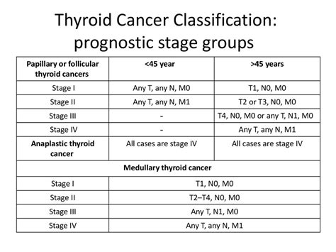 Metastatic Thyroid Cancer Stage 4 - CancerWalls