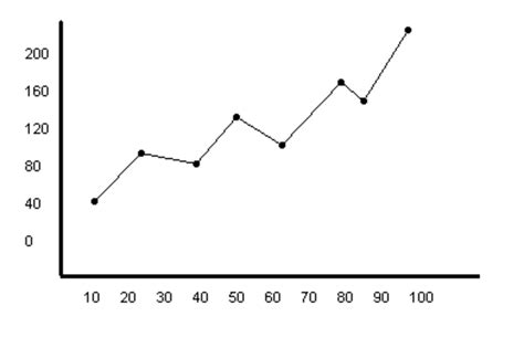 How to Draw a Scientific Graph: A Step-by-Step Guide - Owlcation