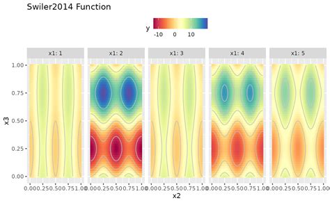 Parallelization • mlrMBO