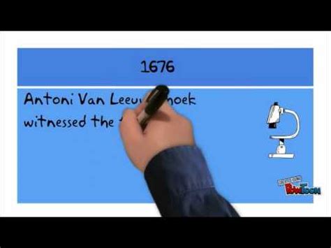 Cell Theory Timeline - YouTube