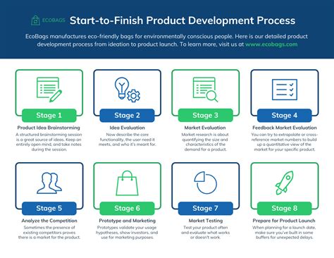 Product Development Process Infographic Template - Venngage