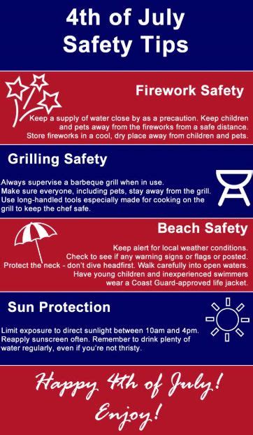 4th of July Safety Tips