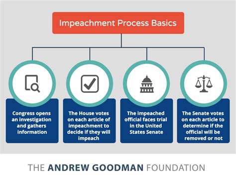 Civics for Citizens: Everything You Need to Know about Impeachment ...