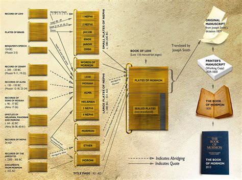 Why Did Jacob Call his Record the "Plates of Jacob"? | Book of Mormon ...