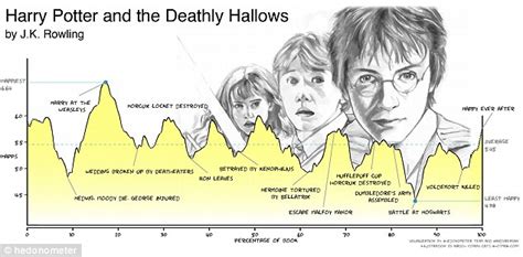 There are just SIX plots in every film, book and TV show ever made ...