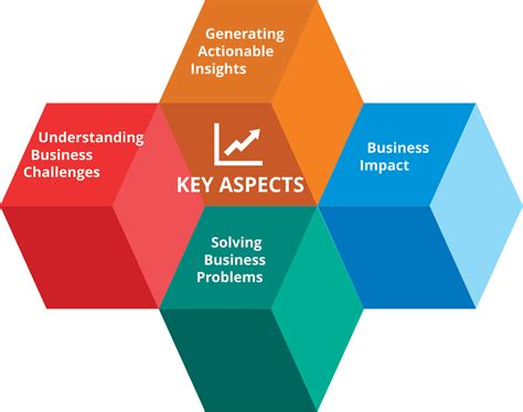 Reporting and Analysis Services | Data Reporting & Data Analysis Services