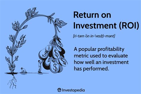 Return on Investment (ROI): How to Calculate It and What It Means