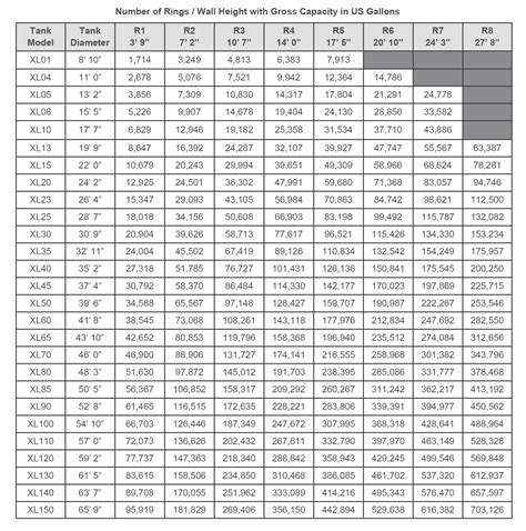 Water Tank Sizes | Cultivation Water Storage