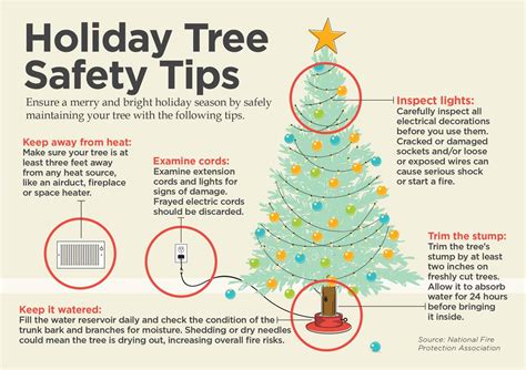 Ensure a happy holiday with these tree safety tips – Illinois Country ...