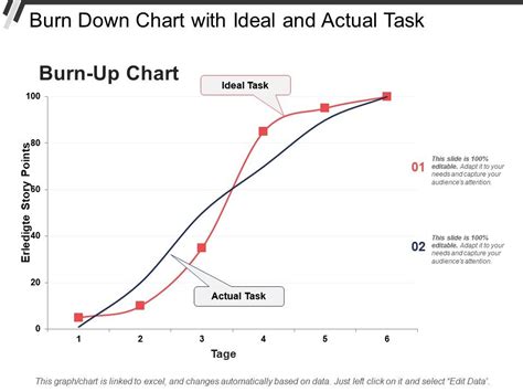 Burn Up Chart Template: A Visual Reference of Charts | Chart Master