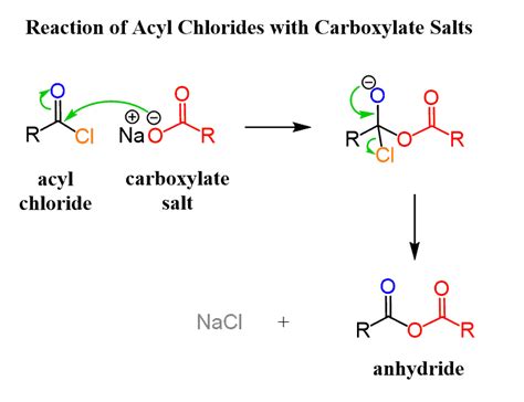 Reactions of Acid Chlorides (ROCl) with Nucleophiles - Chemistry Steps