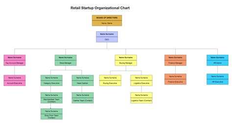 Retail Corporate Hierarchy Hierarchical Structures And Charts | Hot Sex ...