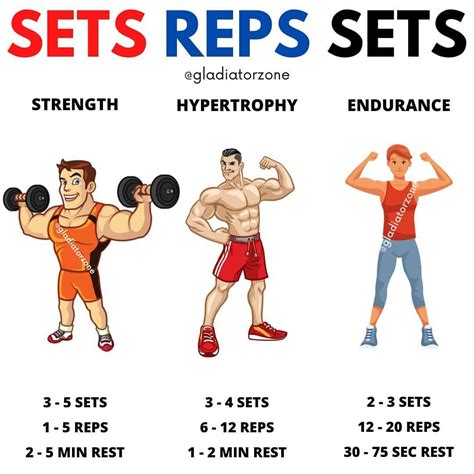 Sets And Reps Meaning Workout