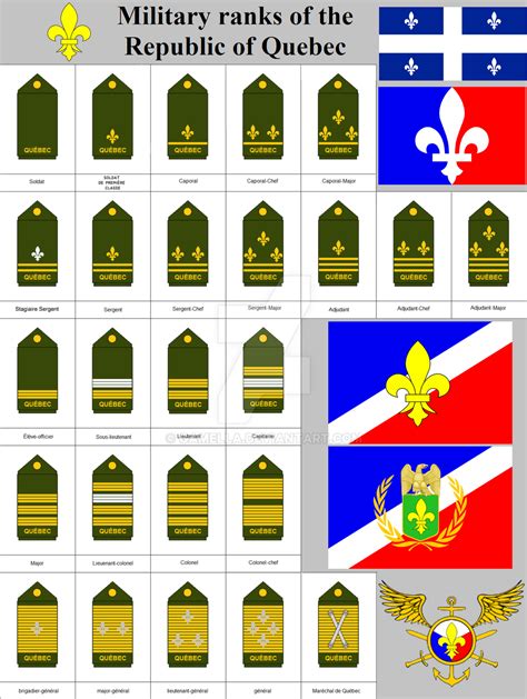 Military ranks of the Republic of Quebec by gamella on DeviantArt