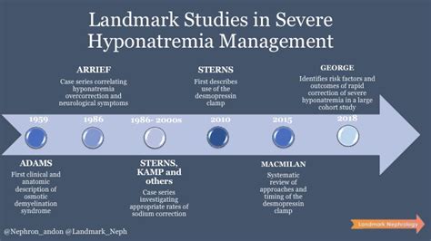 Hyponatremia Symptoms