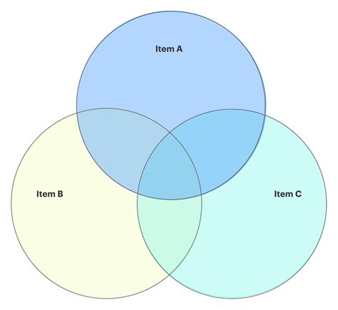 How to Make a Venn Diagram in Google Docs | Lucidchart Blog