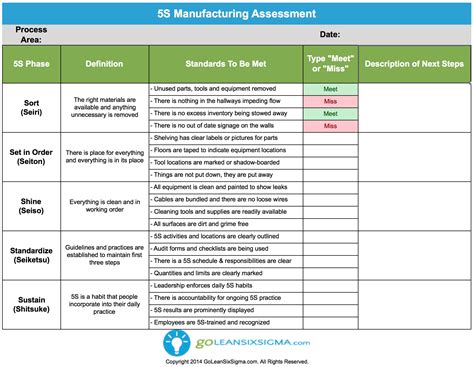 5s Manufacturing Assessment Lean Six Sigma Templates | Qualads