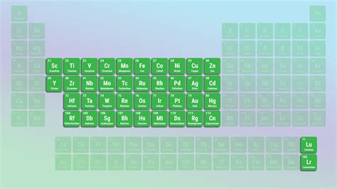 Transition Metals Definition, List and Properties