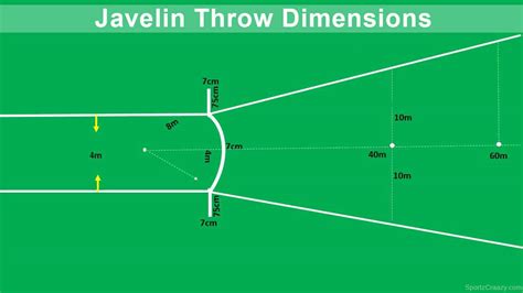 Javelin Throw Rules , Measurements and Techniques