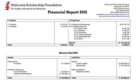 Nonprofit Financial Statements: The Complete Guide with Examples