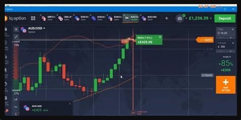 Reasons to Take Demo Trading Very Seriously – Forex Academy