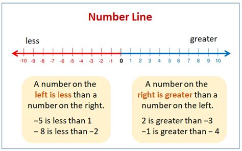 Greater than & Less than (solutions, examples, songs, videos)